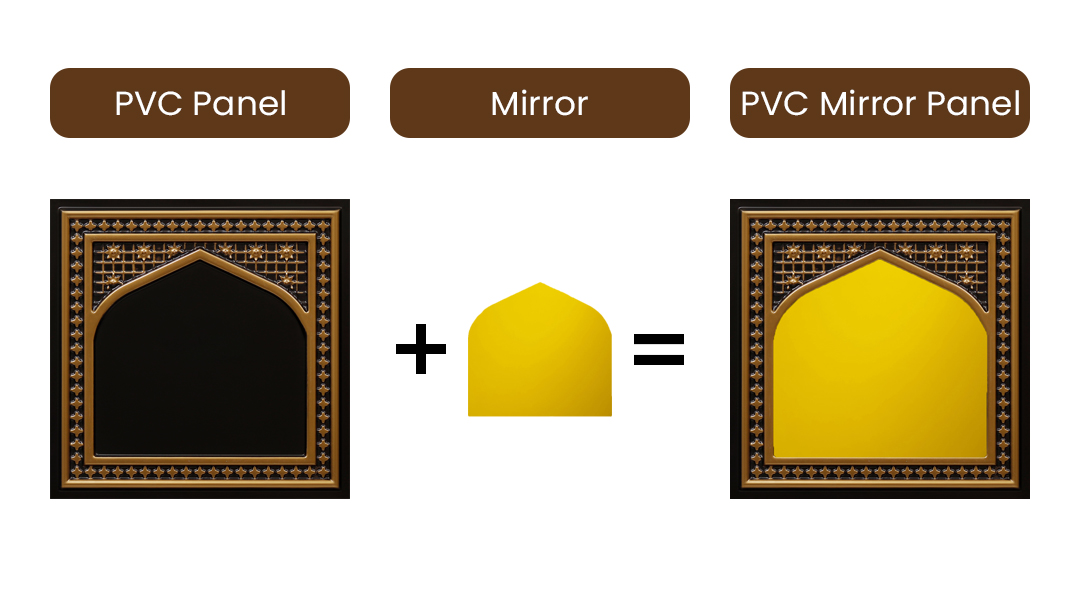 Peel and Stick Acrylic Mirror Color Gold – For Design No – HC02 Rajwadi Shringar