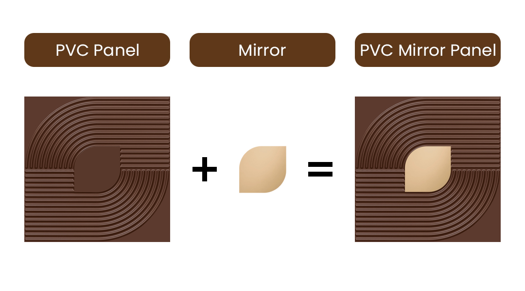 Peel and Stick Acrylic Mirror Color Copper – For Design No – 2001 Contour Flow
