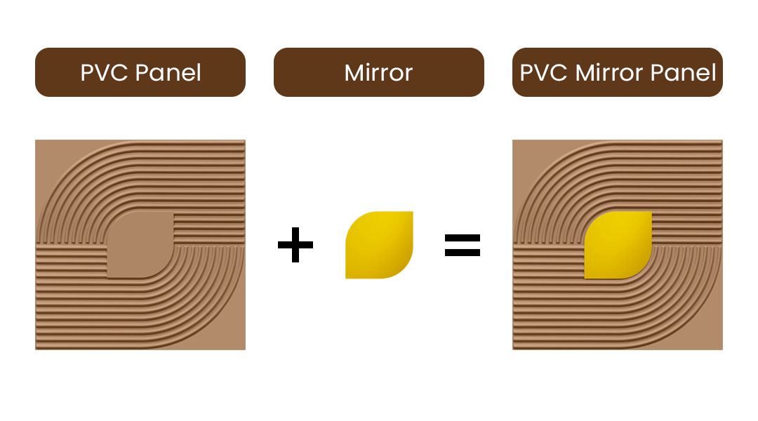 Peel and Stick Acrylic Mirror Color Gold ( For Design No – 2001 Contour Flow )