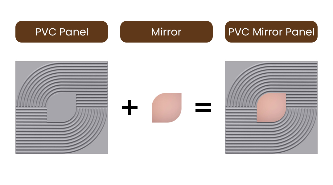 Peel and Stick Acrylic Mirror Color Rose Gold – For Design No – 2001 Contour Flow