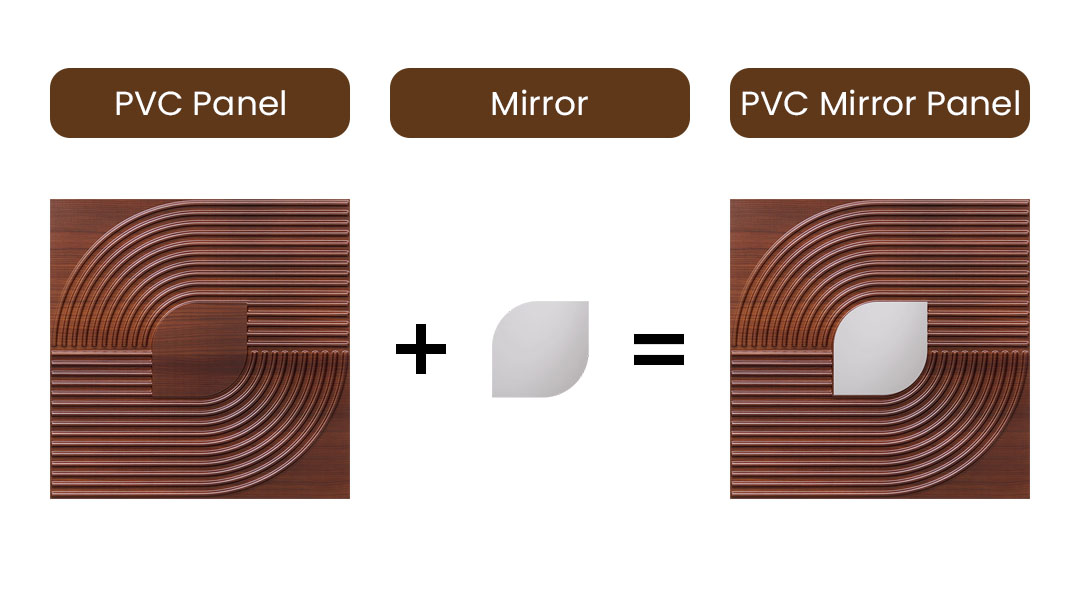 Peel and Stick Acrylic Mirror Color Silver ( For Design No – 2001 Contour Flow )