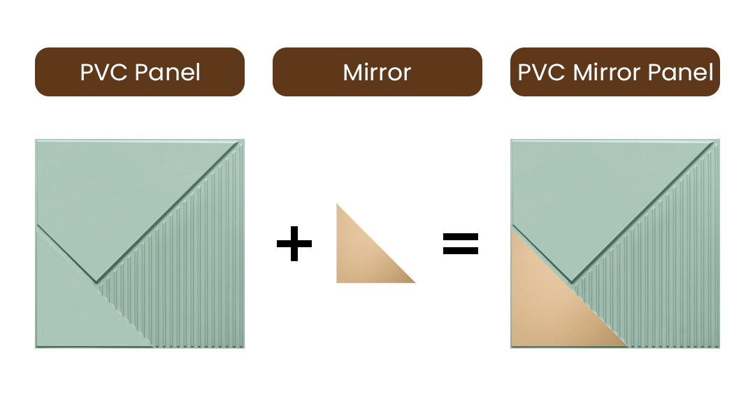 Peel and Stick Acrylic Mirror Color Copper – For Design No – 2003 Diagonal Edge