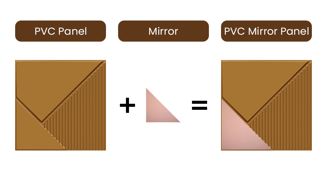 Peel and Stick Acrylic Mirror Color Rose Gold – For Design No – 2003 Diagonal Edge