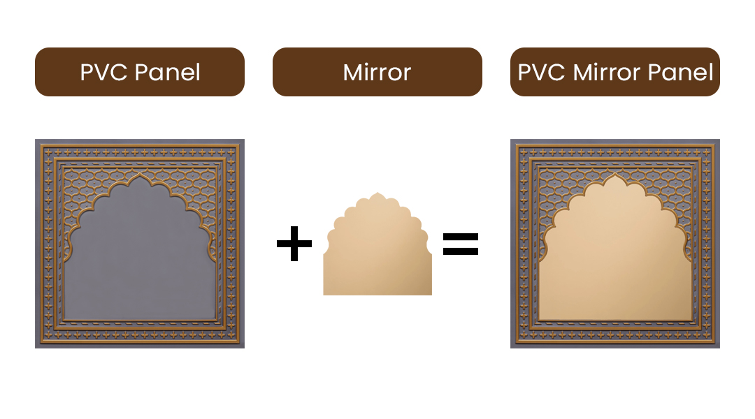 Peel and Stick Acrylic Mirror Color Copper – For Design No – HC01 Rajwadi Shringar