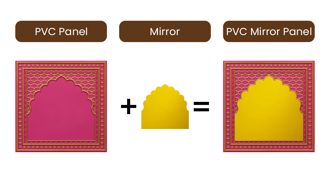 Peel and Stick Acrylic Mirror Color Gold – For Design No – HC01 Rajwadi Shringar